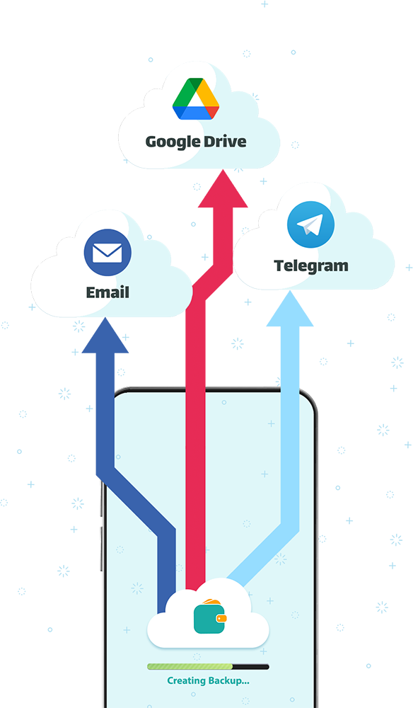 backup and store accounting data on cloud spaces